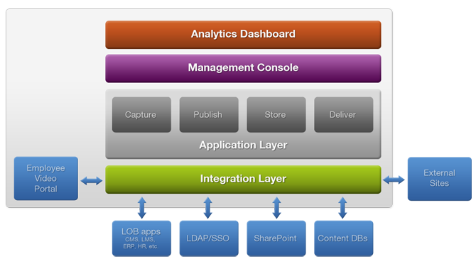 Ravnur EVM Platform