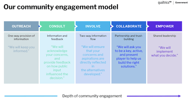 How to watch and stream Community Engagement: Transforming